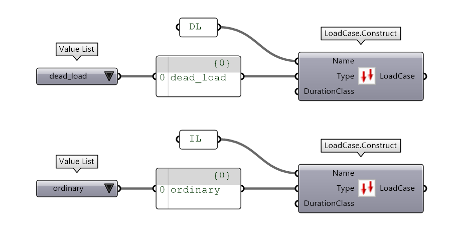 LoadCase Definition 
